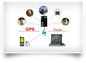 Telemovil GPS Portatil